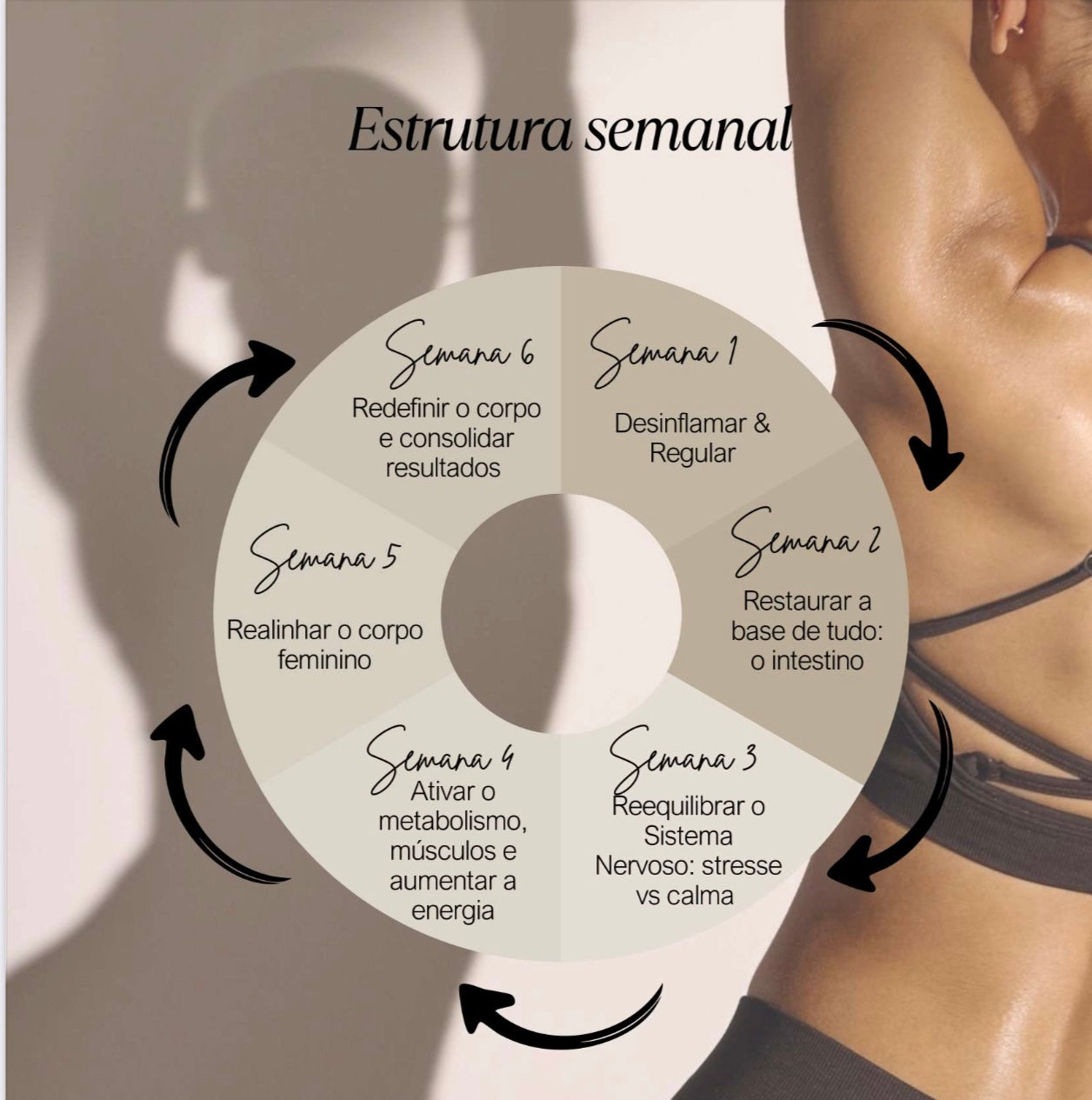 Mulher 360 - programa de bem-estar e boa forma para mulheres 40 mais